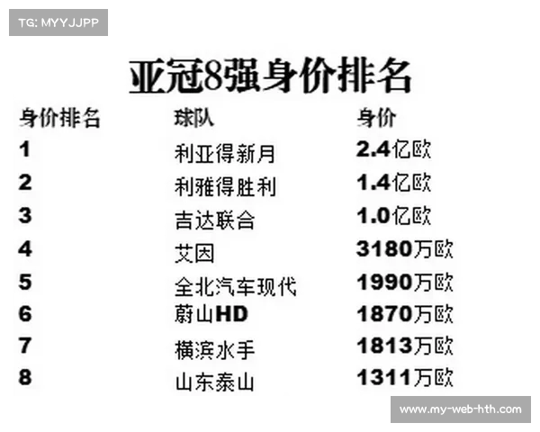 亚冠:最受欢迎的球队与球员分析 亚冠:最受欢迎的球队与球员分析